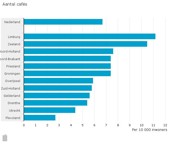 Aantal-cafs-16-01-08